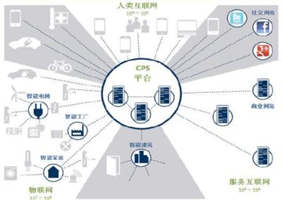 工業(yè)4.0 互聯(lián)網(wǎng)信息服務(wù)驅(qū)動(dòng)中國(guó)制造業(yè)智能化升級(jí)