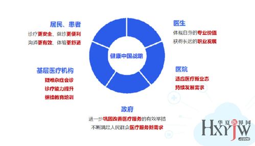 醫保政策紅利釋放，全面解讀以醫院為主體的互聯網醫院建設與信息服務